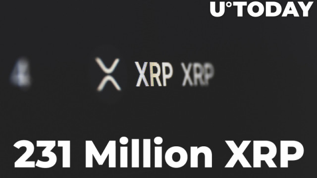 231 miljoen XRP bedraad door FTX, Binance, KuCoin aangezien XRP trending is
