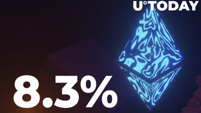 8,3% van het aanbod van Ethereum nu uit de marktcirculatie