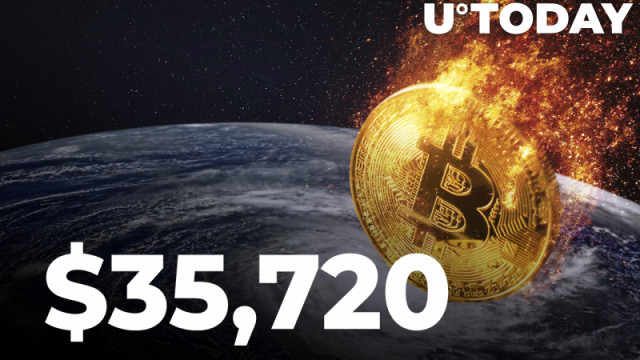Bitcoin zakt kort naar $ 35.720 terwijl extreme angst door de cryptomarkt raast