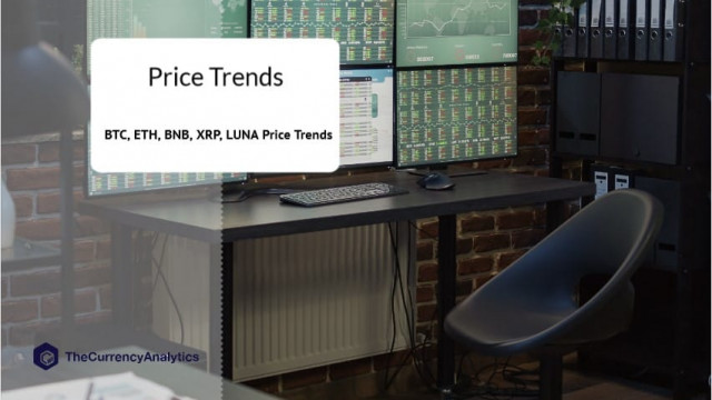 BTC, ETH, BNB, XRP, LUNA Prijstrends