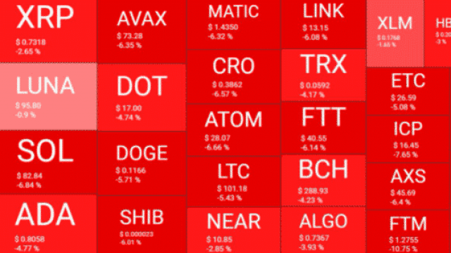 Crypto-aandelen stijgen terwijl Bitcoin onder $ 40.000 daalt: analyse