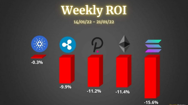 Crypto-prijsanalyse 21 januari: Ethereum, Ripple, Cardano, Solana en Polkadot