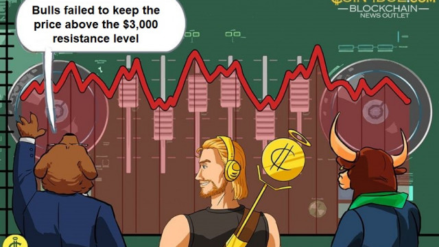 Ethereum houdt boven $ 2.500. Bulls and Bears zetten prijsstrijd voort