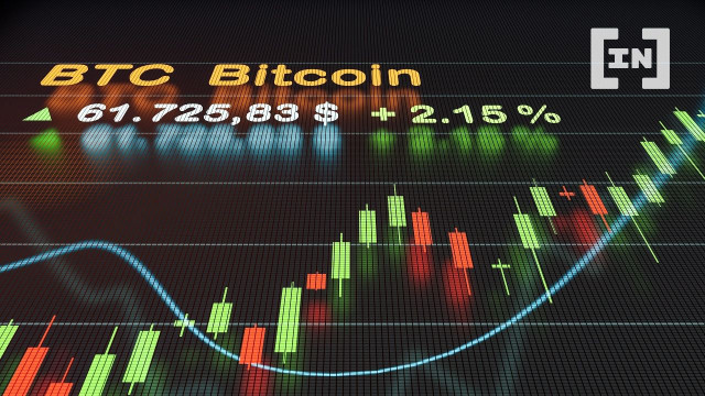 Hackincidenten en Bitcoin-prijs: geen effect tot 5 dagen later
