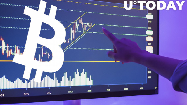 Het Bitcoin (BTC)-grafiekpatroon van de topanalist verklaart waarom het onder $50.000 handelt