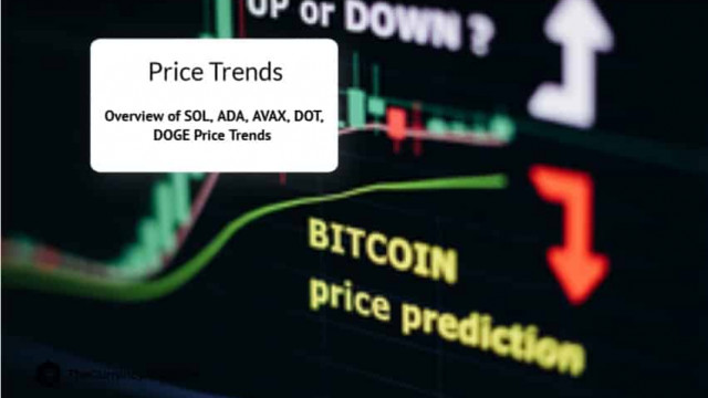 Overzicht van SOL, ADA, AVAX, DOT, DOGE prijstrends