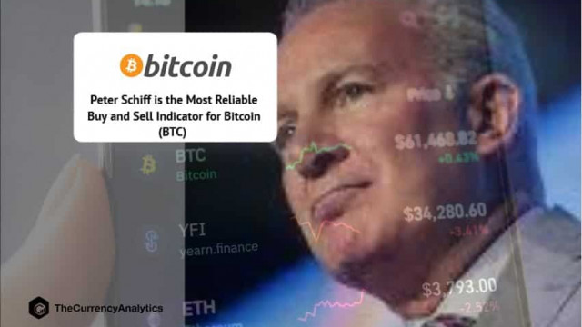 Peter Schiff is de meest betrouwbare koop- en verkoopindicator voor Bitcoin (BTC)