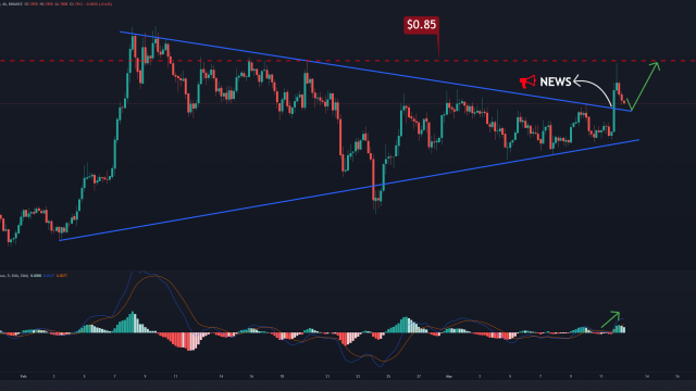 Ripple-prijsanalyse: ondanks de recente uitbraak moeten XRP-houders voorzichtig zijn