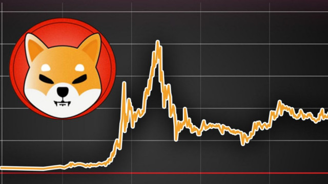 SHIB-tokenhouders bereikten het hoogste punt ooit; MoverDAO voegt Shiba Inu-tokens toe