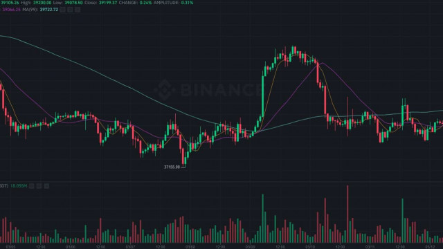 Weekendwacht: Bitcoin-consolidatie gaat door, Ripple (XRP) schiet omhoog met 7%